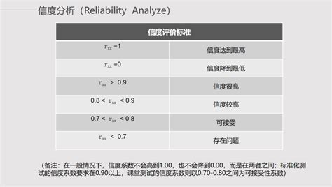 信度|测量信度